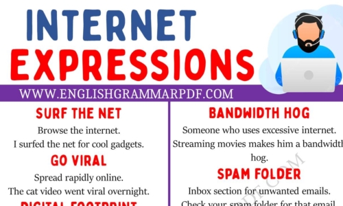 Explore 20 Internet Expressions in English