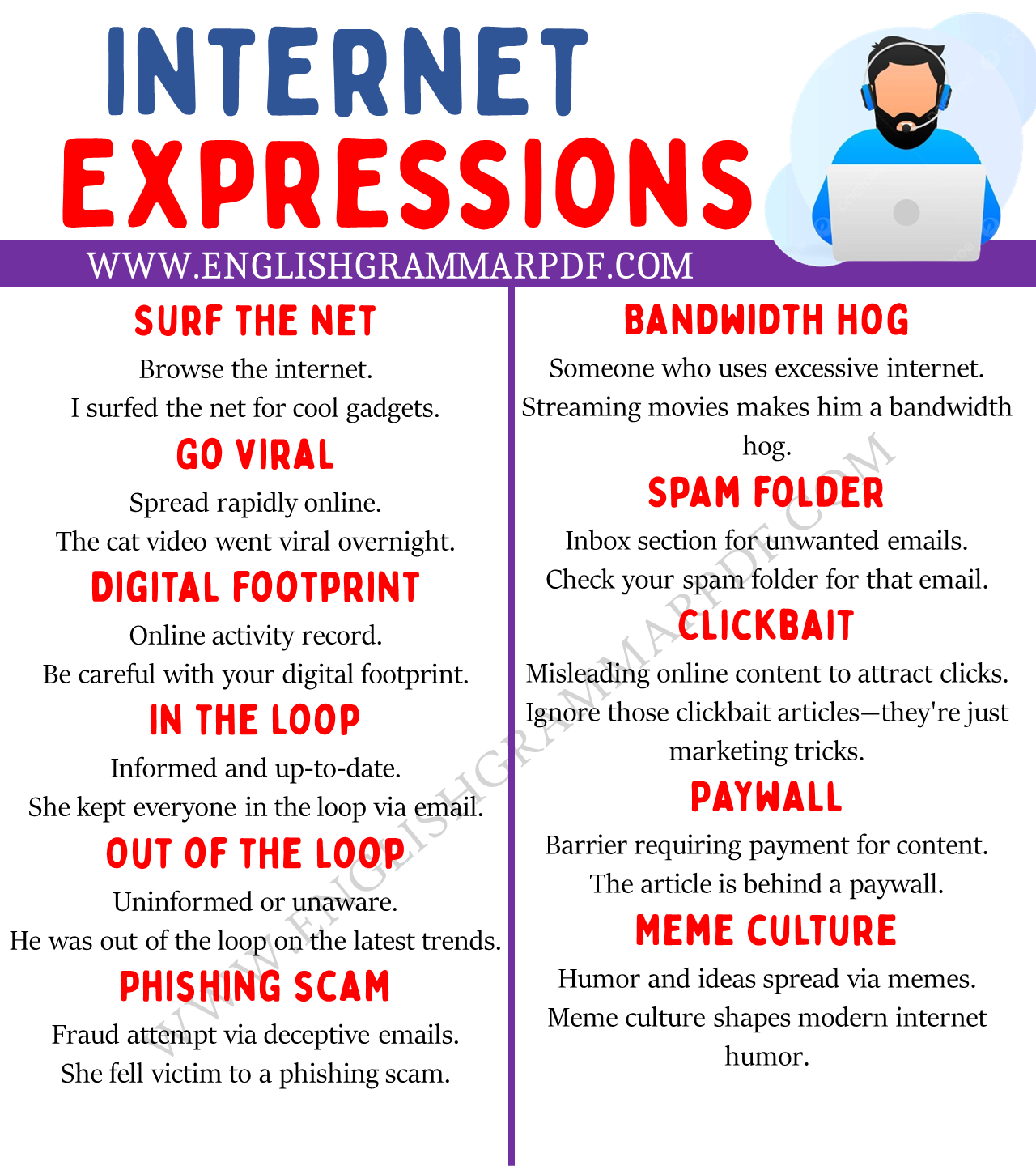 internet expressions