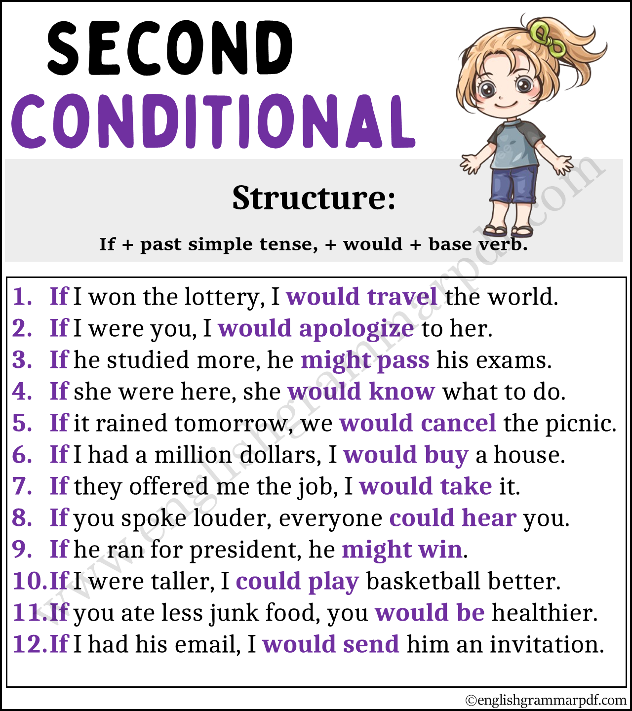 second Conditionals