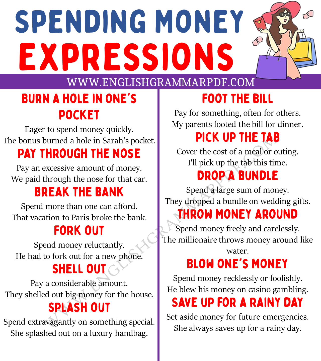 spending money expressions