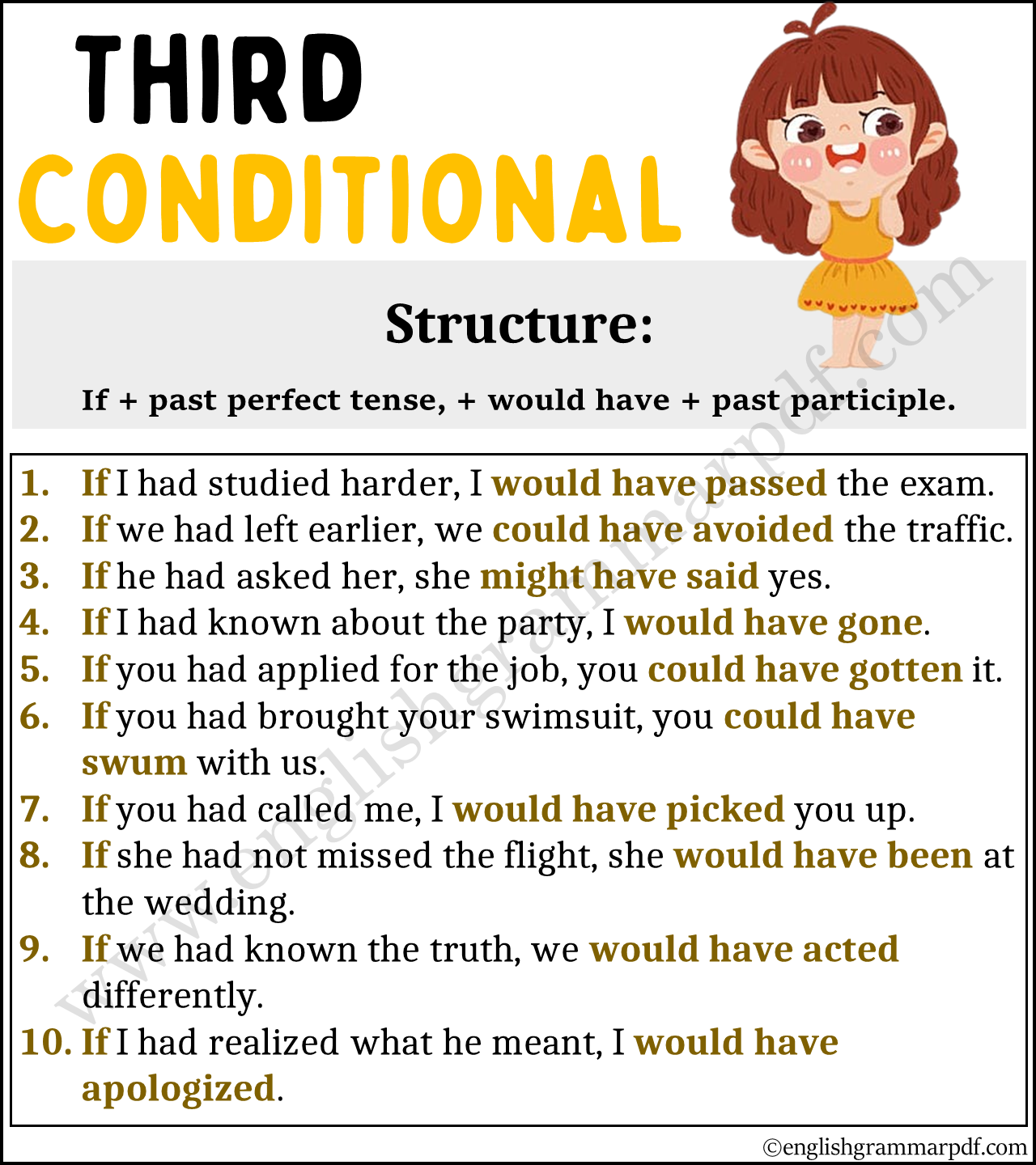 third Conditionals